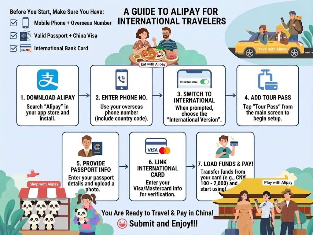 Alipay International Setup Tutorial